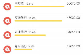 江津讨债公司成功追回初中同学借款40万成功案例